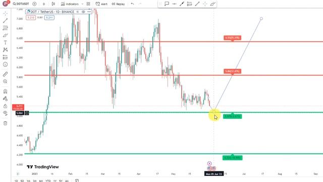 Dont miss POLKADOT Next Huge Move смотреть онлайн