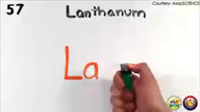 GRADE 7 SCIENCE LESSON 2 ELEMENTS AND COMPOUNDS смотреть онлайн