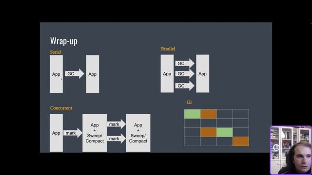 [TR] Java Garbage Collectors смотреть онлайн