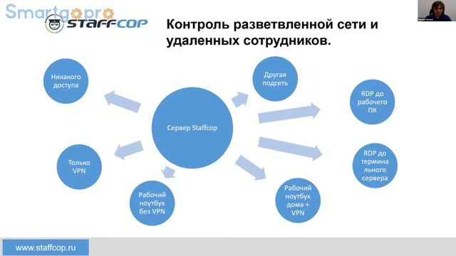 Контроль сотрудников в информационной среде компании смотреть онлайн