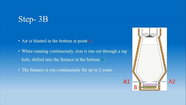 what is blast furnace. how does a blast furnace works. смотреть онлайн