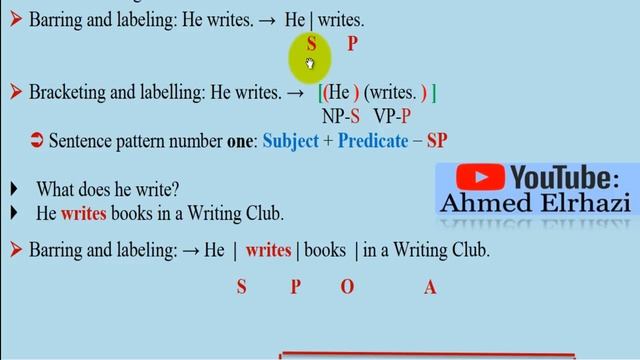 University Grammar [ Semester 03 ]: Forms and Functions الاعـراب 01 смотреть онлайн