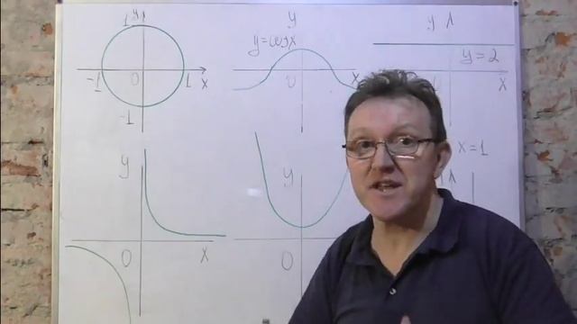 Область определения функции. смотреть онлайн