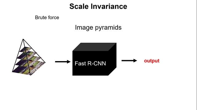 Fast R-CNN: Everything you need to know from the paper смотреть онлайн