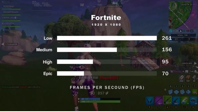 Lenovo Legion Y540 | I5 9300H | GTX 1650 | 15 Games Benchmark