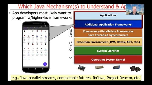 Evaluating the Concurrency & Parallelism Mechanisms in Java смотреть онлайн