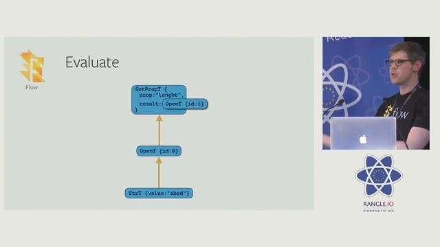 Jeff Morrison - A Deepdive Into Flow at react-europe 2016 смотреть онлайн