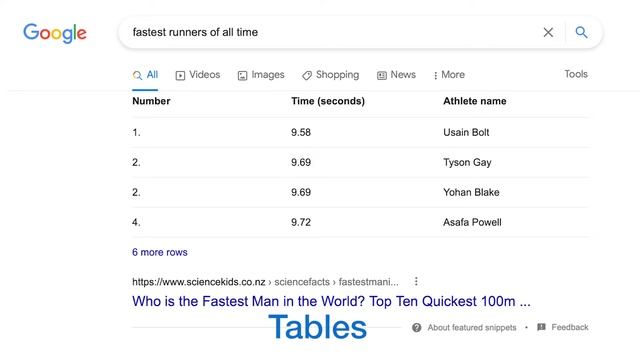 How To Optimize For Google's Featured Snippets смотреть онлайн