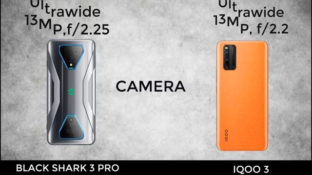 Black Shark 3 Pro vs IQOO 3 смотреть онлайн