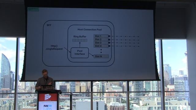 SUN 2018: David van Geest - Akka - A BFF for your Backend-for-Frontend смотреть онлайн