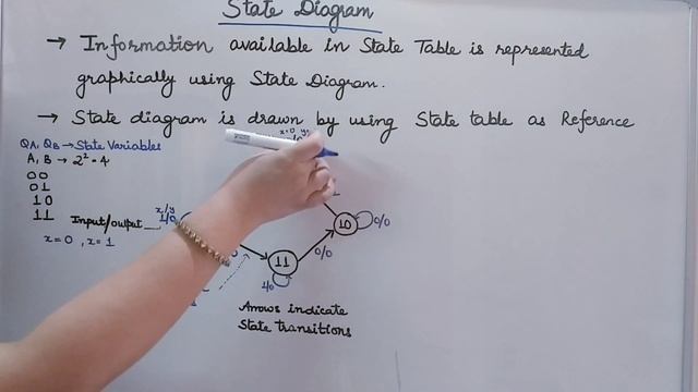 State Diagram - Introduction смотреть онлайн
