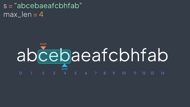 Longest substring without repeating characters (LeetCode #3) - Inside code смотреть онлайн