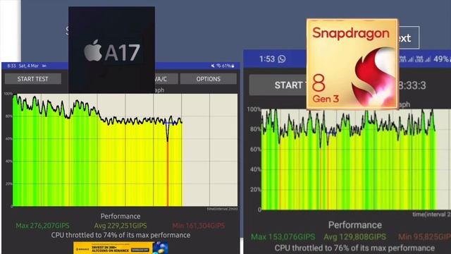 a17 bionic vs snapdragon 8 gen 3 ||snapdragon 8 gen 3 vs a17 bionic || смотреть онлайн