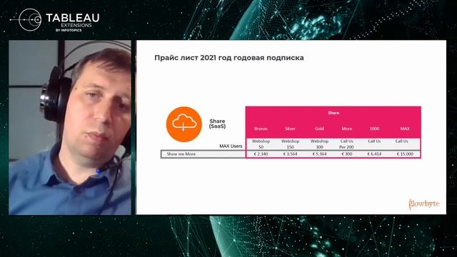 Вебинар BI GlowByte. Как начать пользоваться расширениями Infotopics, GlowByte