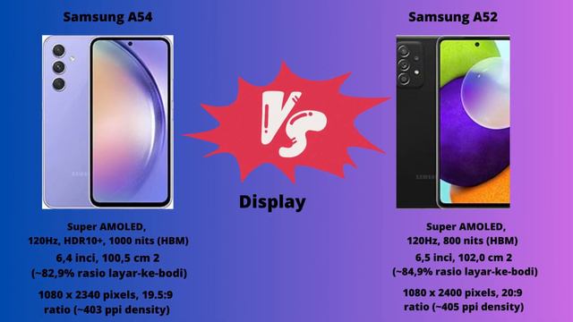 Samsung A54 VS Samsung A52 смотреть онлайн