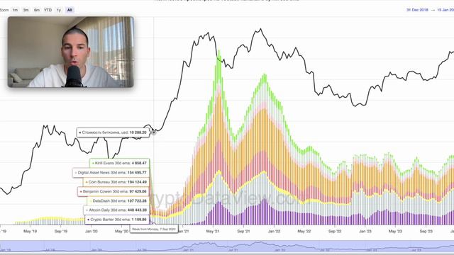 Интерес к криптовалютам падает