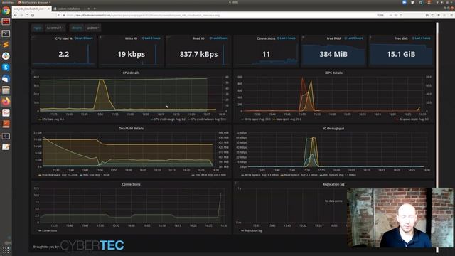 Custom Setup PGWatch | MONITORING PostgreSQL - Tour de pgwatch2 смотреть онлайн