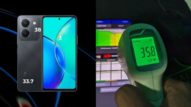 Vivo Y36 Review: Different Than Others!
