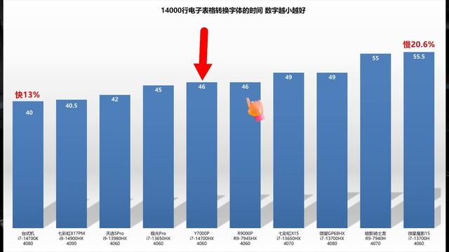 拯救者Y7000P，2024款，i7-14700HX、RTX4060 смотреть онлайн