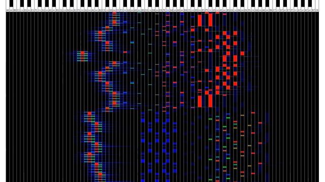 （完全版）正弦波に加工した「Together」を離散フーリエ変換してみた смотреть онлайн