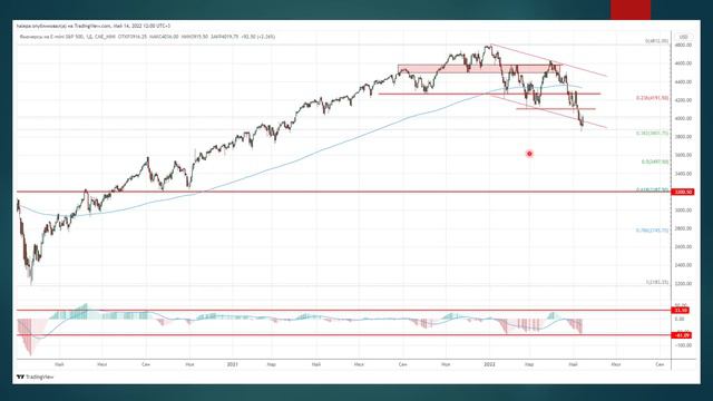 Прогноз финансовых рынков / Трейдинг / Инвестиции / Доллар / Золото / Нефть / S&P500 смотреть онлайн