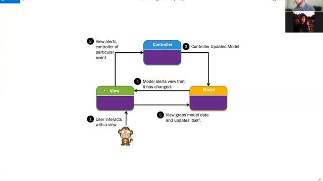 C#/NET6/EFCore/ReactJs/Bootstrap - Урок 7.1 Паттерн MVC и его реализация в ASP.NET и React JS смотреть онлайн