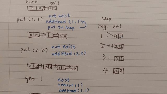 LeetCode 146. LRU Cache Explanation with Examples смотреть онлайн