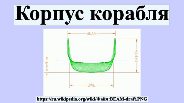 Корпус корабля смотреть онлайн