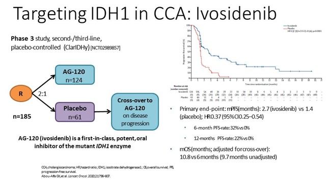 Medical Management of upper GI and HPB cancers - Dr. Ashish Singh смотреть онлайн