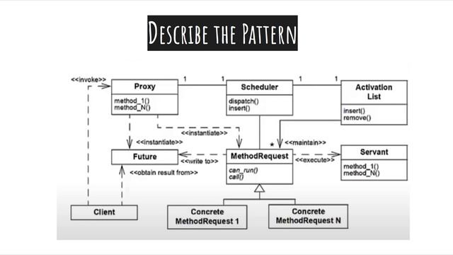 Active Object Pattern смотреть онлайн