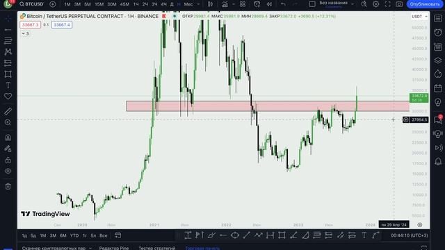 Небольшой обзор BTC - рассказал варианты развития! смотреть онлайн