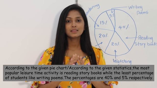 How to write a pie chart for O/L English exam | O/L English Lessons | Spoken English For Beginners смотреть онлайн