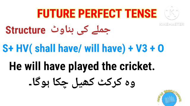 Future Perfect Tense with examples| Tenses with urdu definition| زمانے смотреть онлайн
