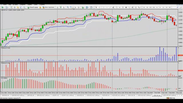 Аналитический обзор форекс и фондового рынка на 19 декабря 2016 смотреть онлайн