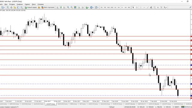 Еженедельный обзор рынка Forex на 02.03.2018 года смотреть онлайн