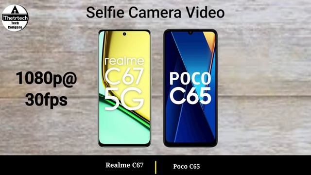 Realme C67 vs Poco C65 смотреть онлайн