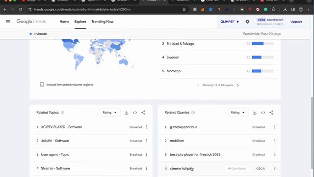 Google Trends Masterclass - (Not Even In Paid Course)