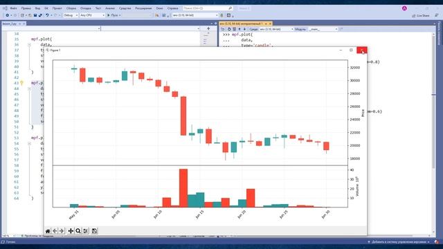 ВИЗУАЛИЗАЦИЯ ДАННЫХ. Трейдинг на Python смотреть онлайн