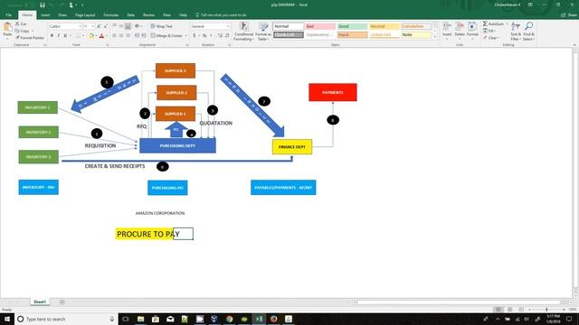 P2P Flow Cycle Oracle Apps R12 - Overview Part 1 смотреть онлайн
