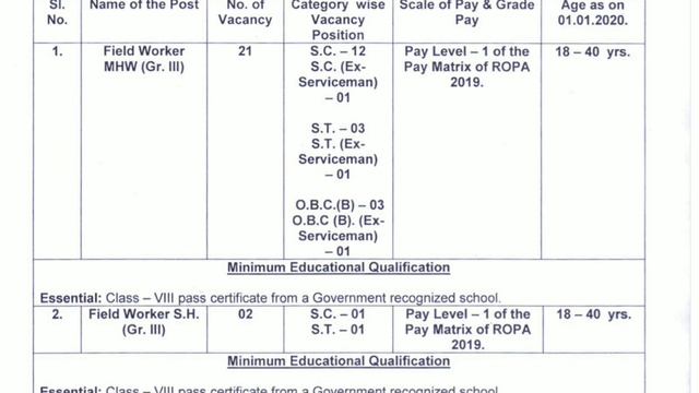 24 Post Field worker, MHW, Malaria Health worker, Malaria Sanitary Assistant смотреть онлайн