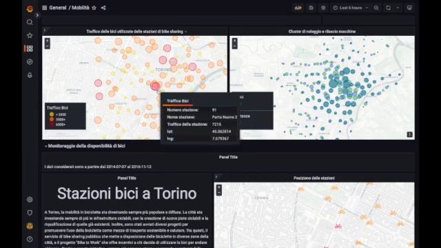 Grafana monitoring and statistics dashboard смотреть онлайн
