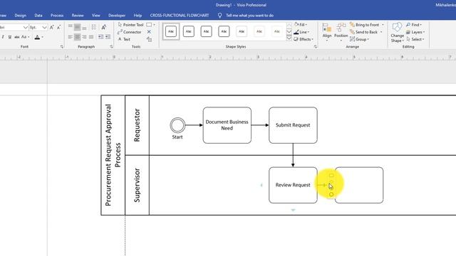 How to Draw Swimlane Process Flow Diagram in Visio смотреть онлайн