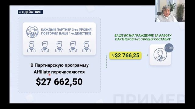 Партнерская программа Affiliate