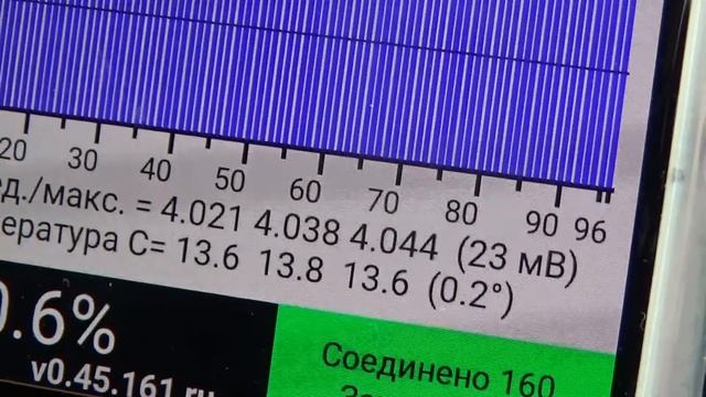 Быстрая зарядка NISSAN LEAF c дополнительной батареей смотреть онлайн