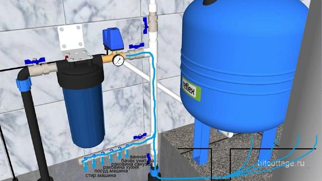 Холодная вода  Трубы в котельной