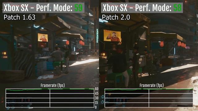 Технический обзор ПАТЧА 2.0 на Cyberpunk 2077 + Сравнение 1.63 vs 2.0 на PS5 и Xbox Series S/X смотреть онлайн
