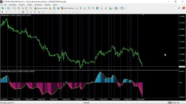 Non-repainting MACD with all Average options & MTF FREE DOWNLOAD смотреть онлайн