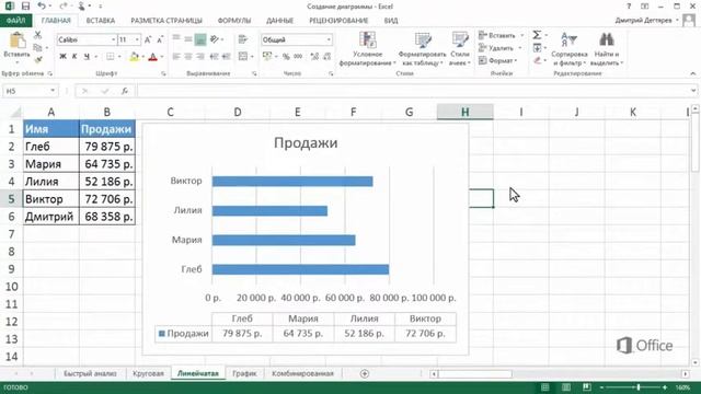 Настройка диаграмм в Excel смотреть онлайн