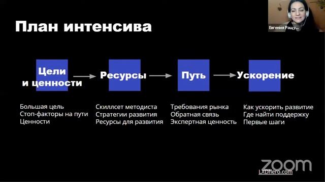 LXD hero: как методисту выбрать обучение? смотреть онлайн