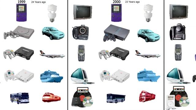 Video Game Consoles (1972-2023) смотреть онлайн